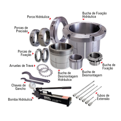 Produtos BGL – linha de buchas