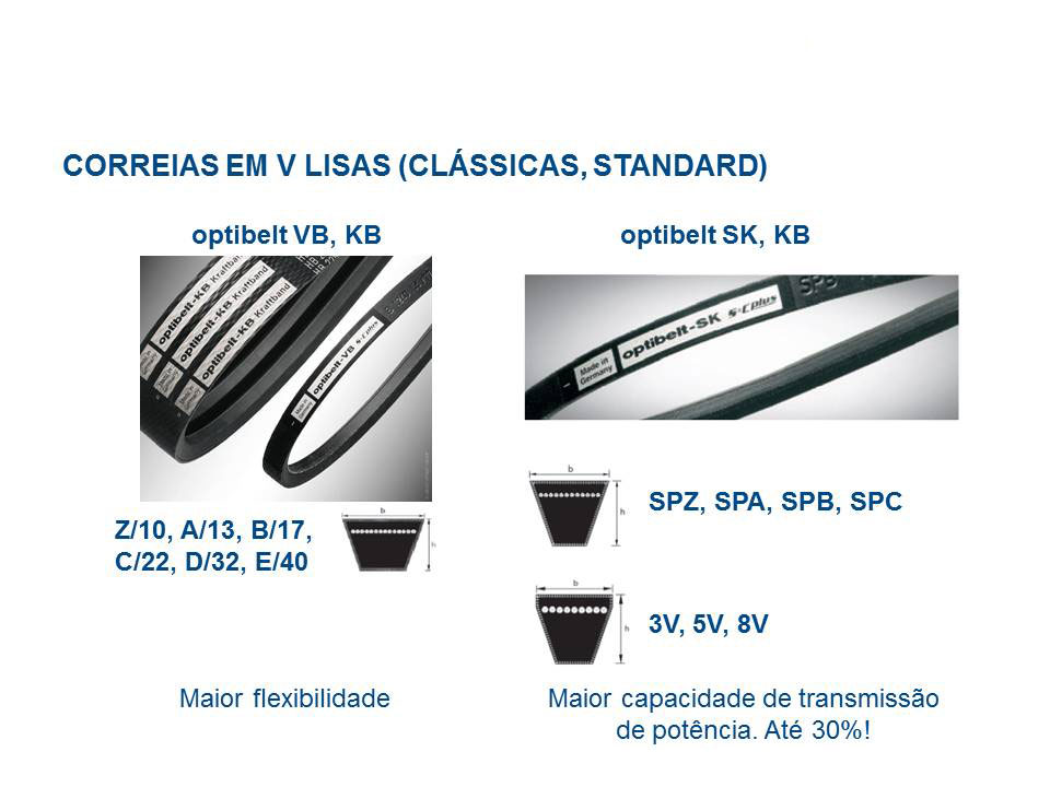 Optibelt – correia industrial 1