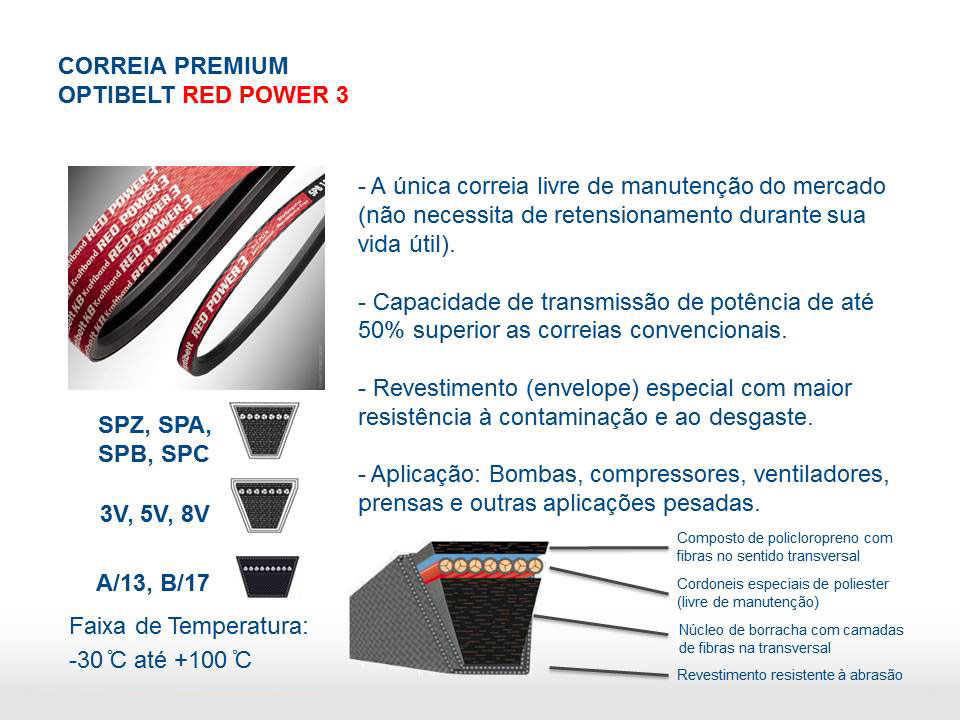 Optibelt – correia industrial 3
