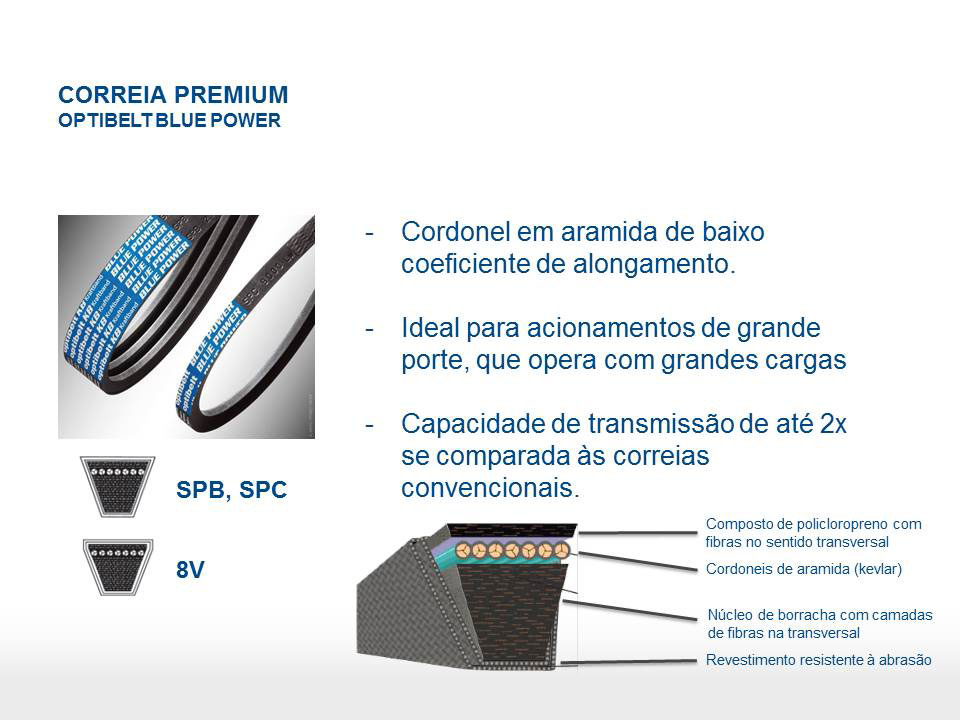 Optibelt – correia agrícola 1